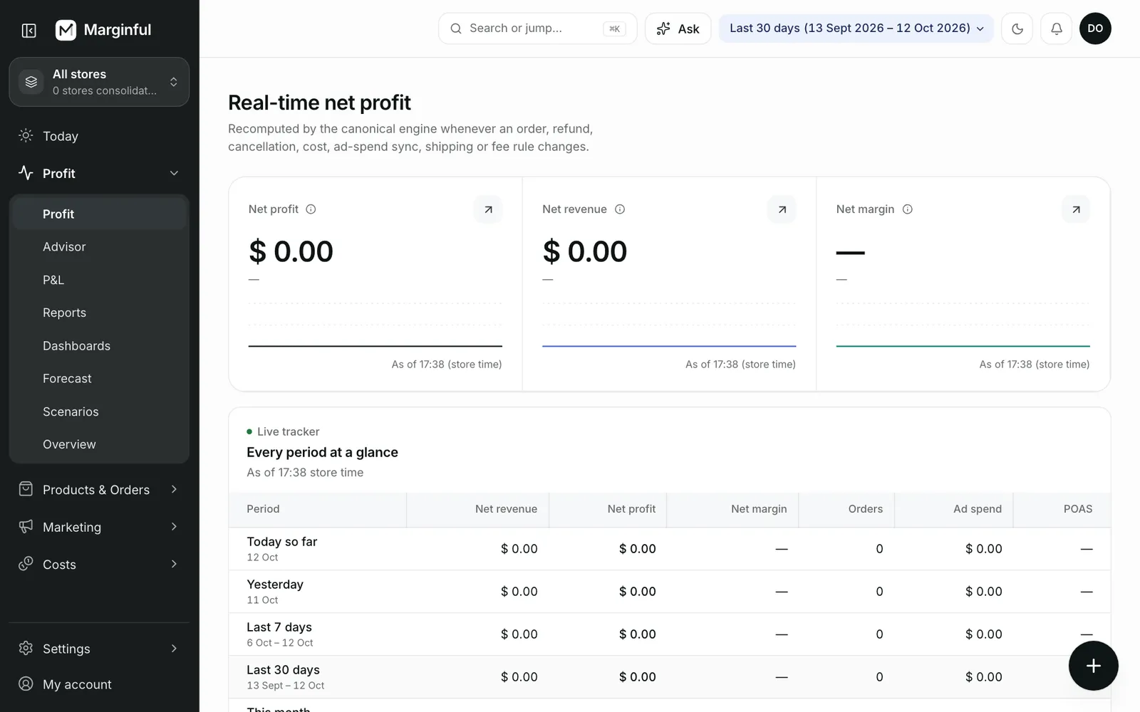 The Profit screen: net profit, net revenue and net margin, with every period at a glance.